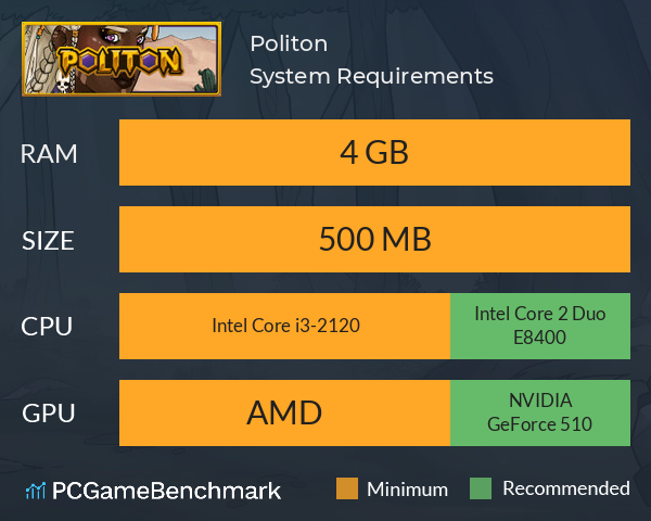Politon System Requirements PC Graph - Can I Run Politon Politon System Requirements PC Graph - Can I Run Politon