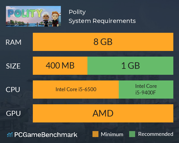 Polity System Requirements PC Graph - Can I Run Polity