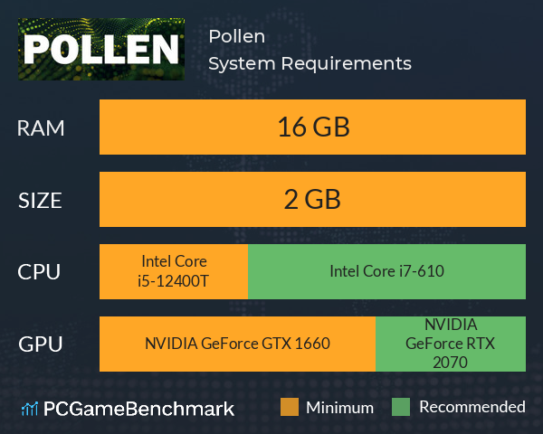 Pollen System Requirements PC Graph - Can I Run Pollen Pollen System Requirements PC Graph - Can I Run Pollen