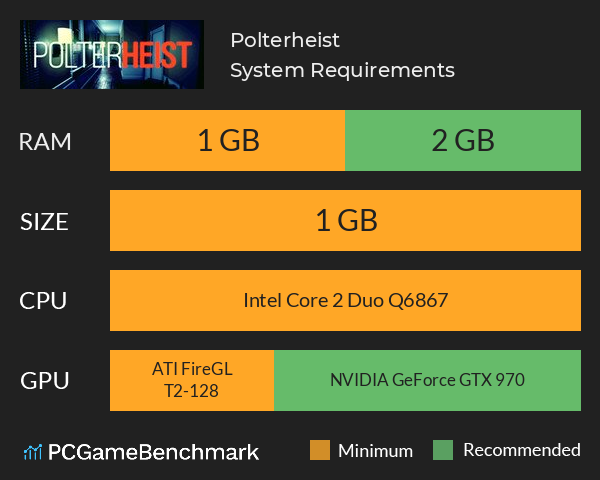 Polterheist System Requirements PC Graph - Can I Run Polterheist Polterheist System Requirements PC Graph - Can I Run Polterheist