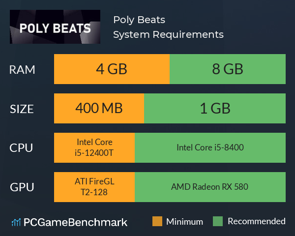 Poly Beats System Requirements PC Graph - Can I Run Poly Beats