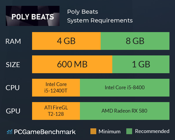 Poly Beats System Requirements PC Graph - Can I Run Poly Beats