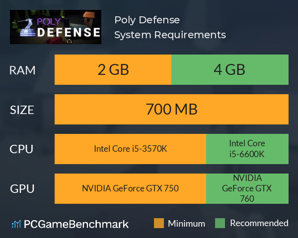Poly Defense System Requirements PC Graph - Can I Run Poly Defense Poly Defense System Requirements PC Graph - Can I Run Poly Defense