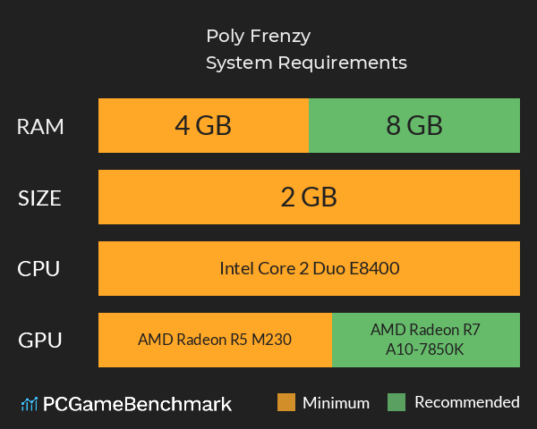 Poly Frenzy System Requirements PC Graph - Can I Run Poly Frenzy