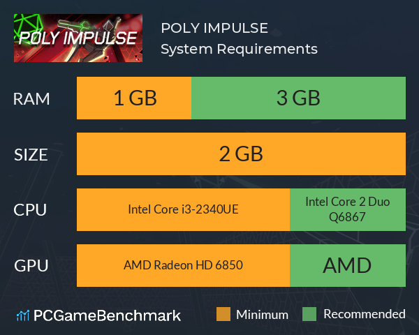 POLY IMPULSE System Requirements PC Graph - Can I Run POLY IMPULSE