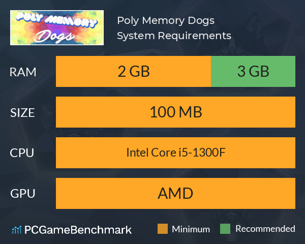 Poly Memory: Dogs System Requirements PC Graph - Can I Run Poly Memory: Dogs