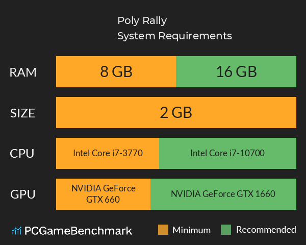 Poly Rally System Requirements PC Graph - Can I Run Poly Rally Poly Rally System Requirements PC Graph - Can I Run Poly Rally