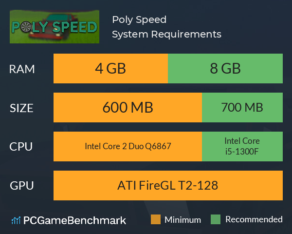 Poly Speed System Requirements PC Graph - Can I Run Poly Speed Poly Speed System Requirements PC Graph - Can I Run Poly Speed
