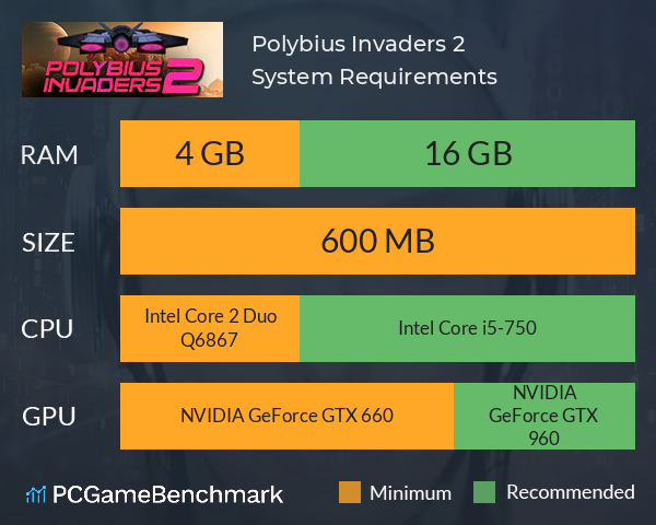 Polybius Invaders 2 System Requirements PC Graph - Can I Run Polybius Invaders 2