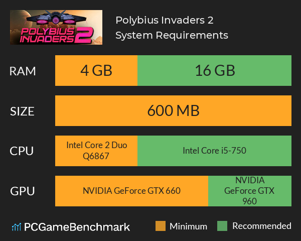 Polybius Invaders 2 System Requirements PC Graph - Can I Run Polybius Invaders 2 Polybius Invaders 2 System Requirements PC Graph - Can I Run Polybius Invaders 2