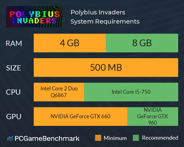 Polybius Invaders System Requirements PC Graph - Can I Run Polybius Invaders