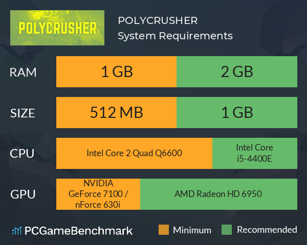 POLYCRUSHER System Requirements PC Graph - Can I Run POLYCRUSHER