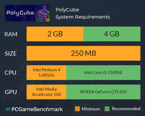 PolyCube System Requirements PC Graph - Can I Run PolyCube PolyCube System Requirements PC Graph - Can I Run PolyCube