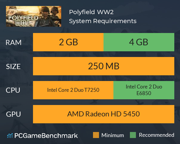 Polyfield WW2 System Requirements PC Graph - Can I Run Polyfield WW2