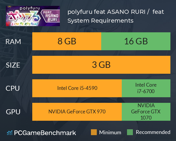 polyfuru feat. ASANO RURI / ポリフる feat. 朝ノ瑠璃 System Requirements PC Graph - Can I Run polyfuru feat. ASANO RURI / ポリフる feat. 朝ノ瑠璃