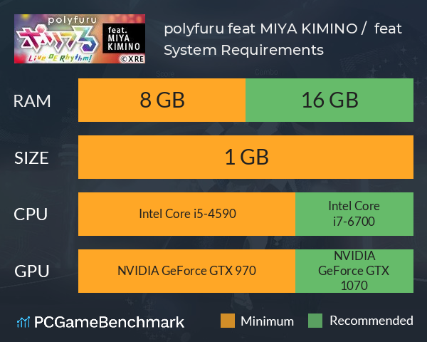polyfuru feat. MIYA KIMINO / ポリフる feat. キミノミヤ System Requirements PC Graph - Can I Run polyfuru feat. MIYA KIMINO / ポリフる feat. キミノミヤ