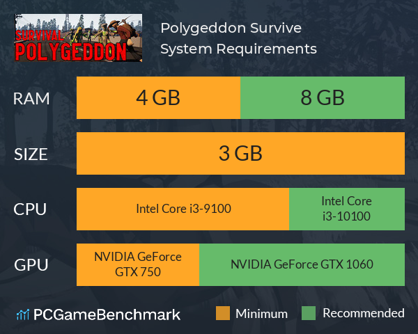 Polygeddon: Survive System Requirements PC Graph - Can I Run Polygeddon: Survive Polygeddon: Survive System Requirements PC Graph - Can I Run Polygeddon: Survive