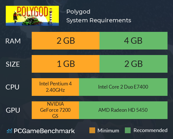 Polygod System Requirements PC Graph - Can I Run Polygod