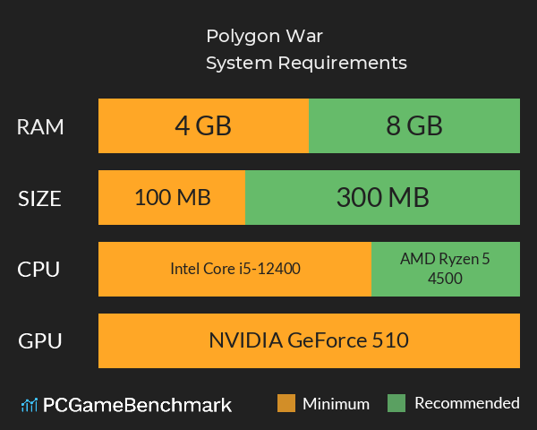 Polygon War System Requirements PC Graph - Can I Run Polygon War Polygon War System Requirements PC Graph - Can I Run Polygon War