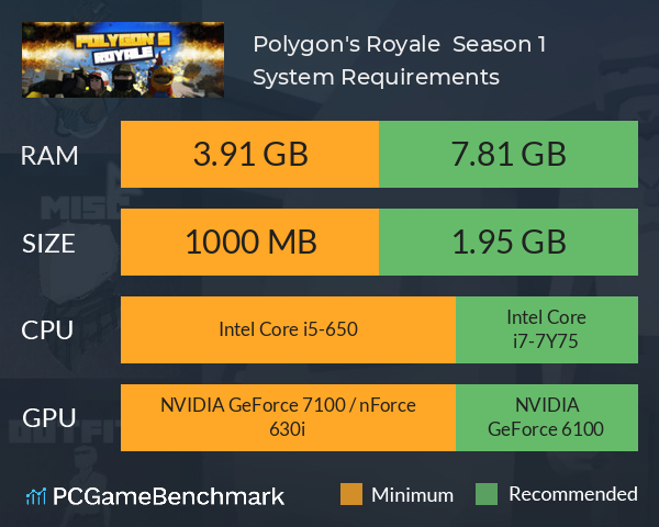 Polygon's Royale : Season 1 System Requirements PC Graph - Can I Run Polygon's Royale : Season 1 Polygon's Royale : Season 1 System Requirements PC Graph - Can I Run Polygon's Royale : Season 1