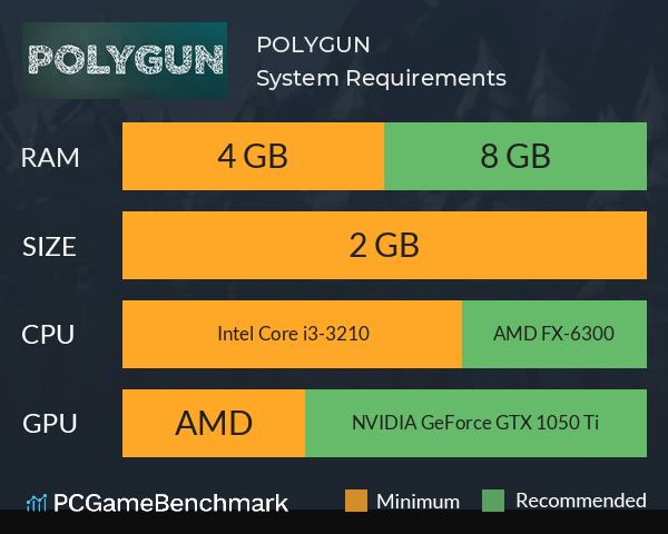 POLYGUN System Requirements PC Graph - Can I Run POLYGUN