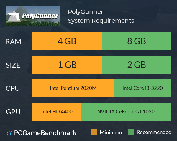 PolyGunner System Requirements PC Graph - Can I Run PolyGunner PolyGunner System Requirements PC Graph - Can I Run PolyGunner