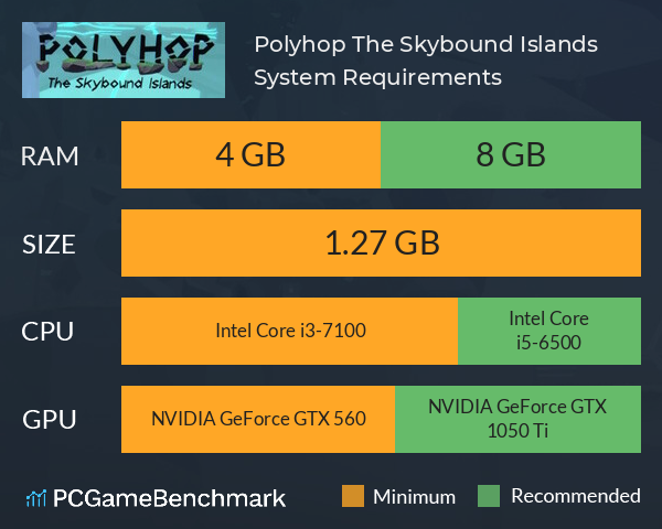 Polyhop: The Skybound Islands System Requirements PC Graph - Can I Run Polyhop: The Skybound Islands Polyhop: The Skybound Islands System Requirements PC Graph - Can I Run Polyhop: The Skybound Islands