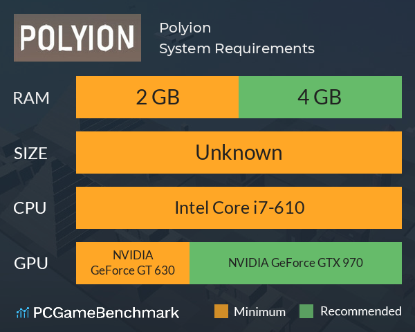 Polyion System Requirements PC Graph - Can I Run Polyion Polyion System Requirements PC Graph - Can I Run Polyion