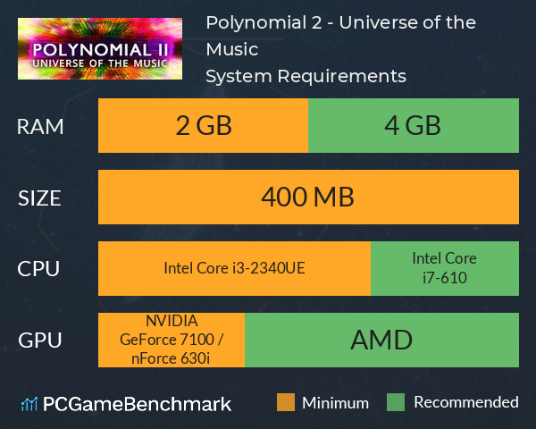 Polynomial 2 - Universe of the Music System Requirements PC Graph - Can I Run Polynomial 2 - Universe of the Music