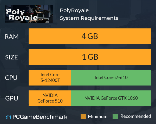 PolyRoyale System Requirements PC Graph - Can I Run PolyRoyale