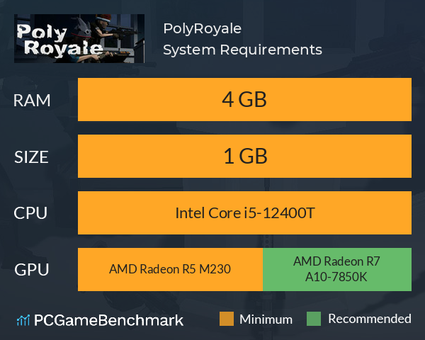 PolyRoyale System Requirements PC Graph - Can I Run PolyRoyale