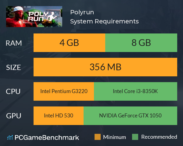 Polyrun System Requirements PC Graph - Can I Run Polyrun Polyrun System Requirements PC Graph - Can I Run Polyrun
