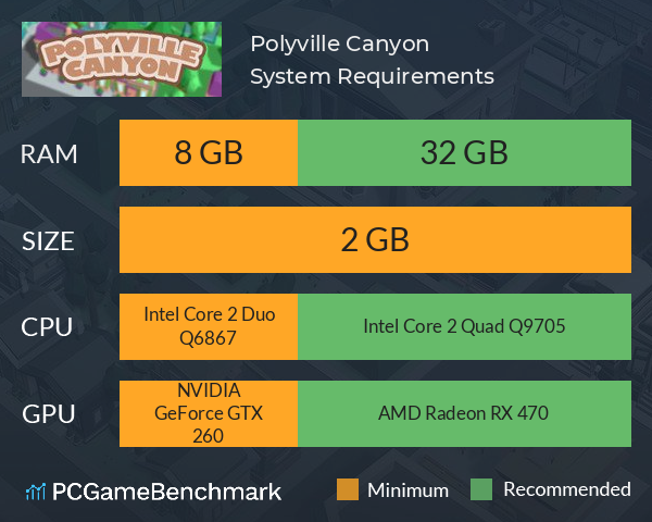 Polyville Canyon System Requirements PC Graph - Can I Run Polyville Canyon