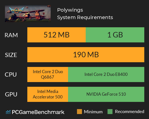 Polywings System Requirements PC Graph - Can I Run Polywings