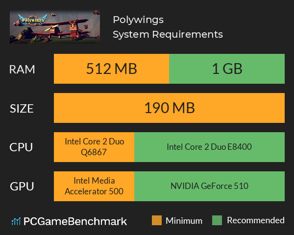 Polywings System Requirements PC Graph - Can I Run Polywings Polywings System Requirements PC Graph - Can I Run Polywings