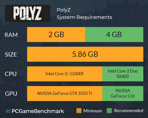 PolyZ System Requirements PC Graph - Can I Run PolyZ