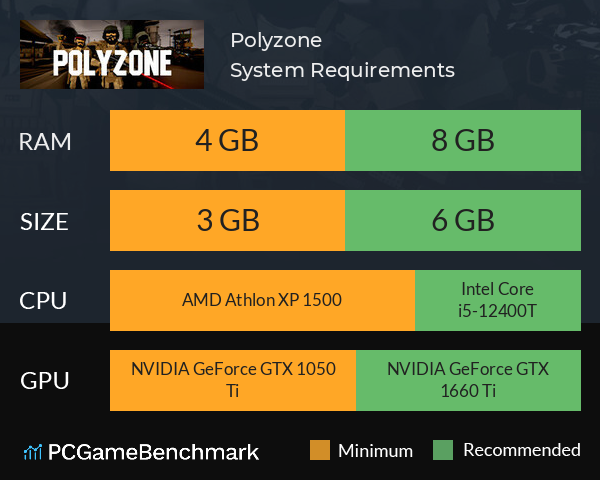 Polyzone System Requirements PC Graph - Can I Run Polyzone