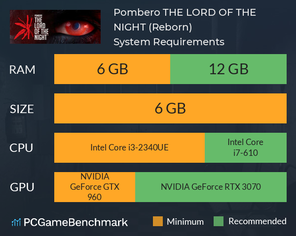 Pombero: THE LORD OF THE NIGHT (Reborn) System Requirements PC Graph - Can I Run Pombero: THE LORD OF THE NIGHT (Reborn) Pombero: THE LORD OF THE NIGHT (Reborn) System Requirements PC Graph - Can I Run Pombero: THE LORD OF THE NIGHT (Reborn)