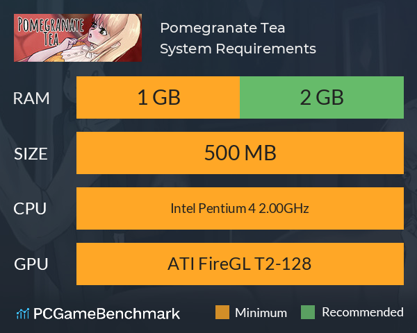 Pomegranate Tea System Requirements PC Graph - Can I Run Pomegranate Tea Pomegranate Tea System Requirements PC Graph - Can I Run Pomegranate Tea