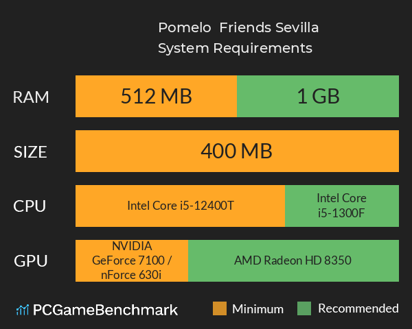 Pomelo & Friends: Sevilla System Requirements PC Graph - Can I Run Pomelo & Friends: Sevilla