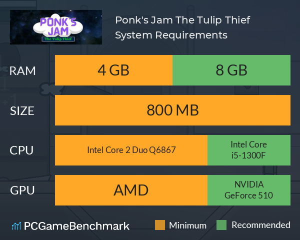 Ponk's Jam: The Tulip Thief System Requirements PC Graph - Can I Run Ponk's Jam: The Tulip Thief