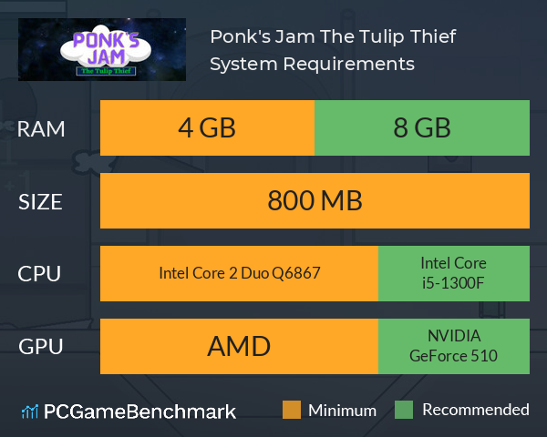 Ponk's Jam: The Tulip Thief System Requirements PC Graph - Can I Run Ponk's Jam: The Tulip Thief Ponk's Jam: The Tulip Thief System Requirements PC Graph - Can I Run Ponk's Jam: The Tulip Thief