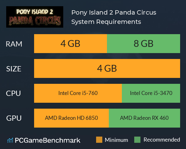 Pony Island 2: Panda Circus System Requirements PC Graph - Can I Run Pony Island 2: Panda Circus