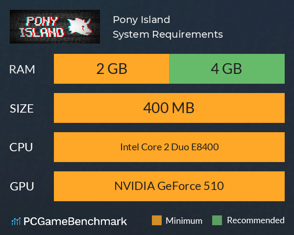 Pony Island System Requirements PC Graph - Can I Run Pony Island