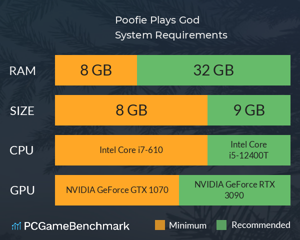 Poofie Plays God System Requirements PC Graph - Can I Run Poofie Plays God Poofie Plays God System Requirements PC Graph - Can I Run Poofie Plays God