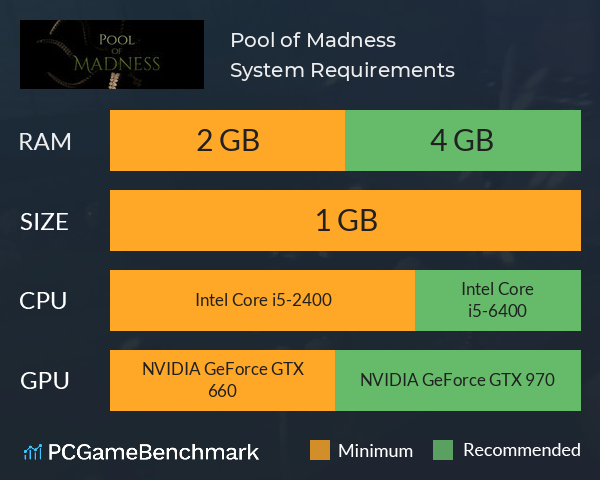 Pool of Madness System Requirements PC Graph - Can I Run Pool of Madness