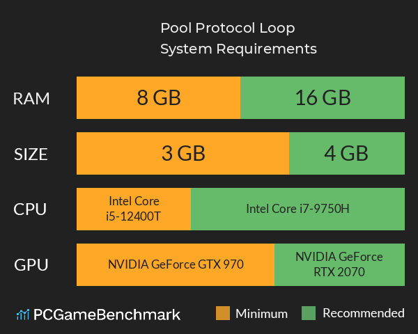 Pool Protocol: Loop System Requirements PC Graph - Can I Run Pool Protocol: Loop Pool Protocol: Loop System Requirements PC Graph - Can I Run Pool Protocol: Loop
