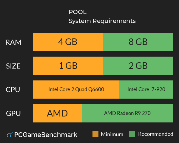 POOL System Requirements PC Graph - Can I Run POOL