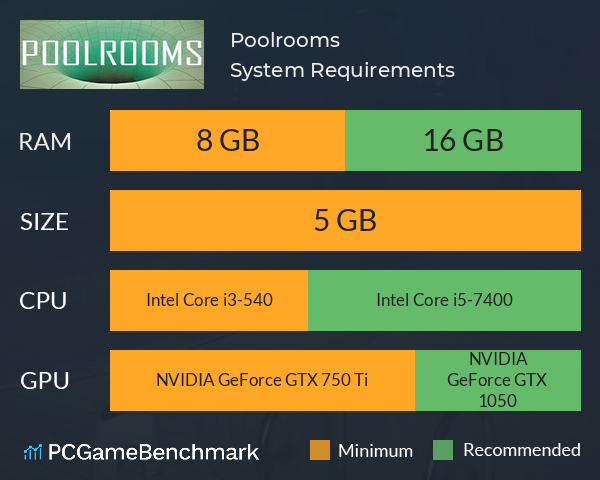 Poolrooms System Requirements PC Graph - Can I Run Poolrooms