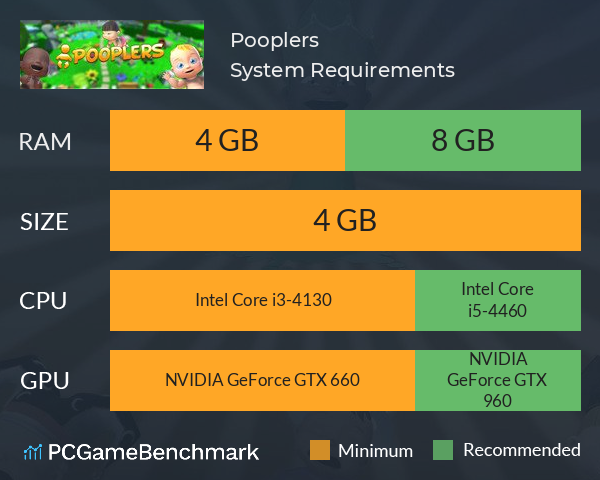 Pooplers System Requirements PC Graph - Can I Run Pooplers